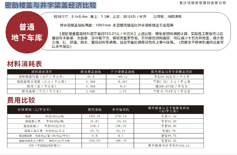 密肋楼盖与井字梁盖经济⽐较